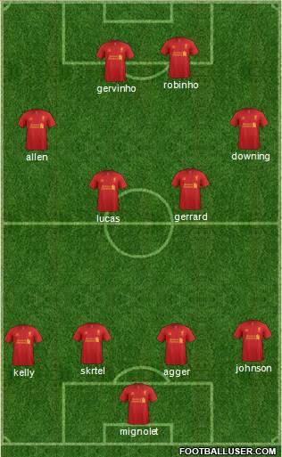 Liverpool Formation 2013