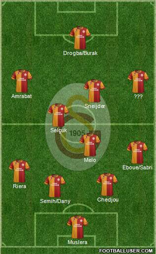 Galatasaray SK Formation 2013