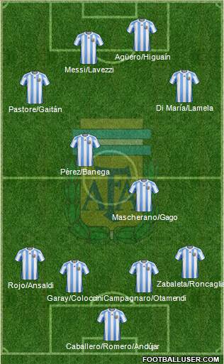 Argentina Formation 2013