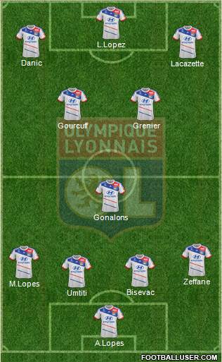 Olympique Lyonnais Formation 2013