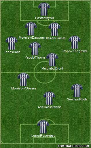 West Bromwich Albion Formation 2013