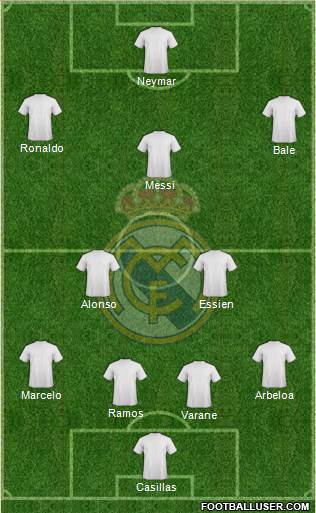 Real Madrid C.F. Formation 2013