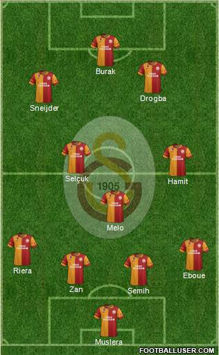 Galatasaray SK Formation 2013