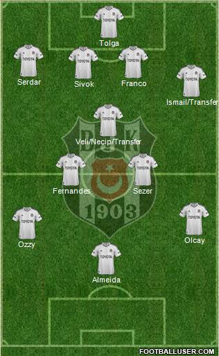 Besiktas JK Formation 2013