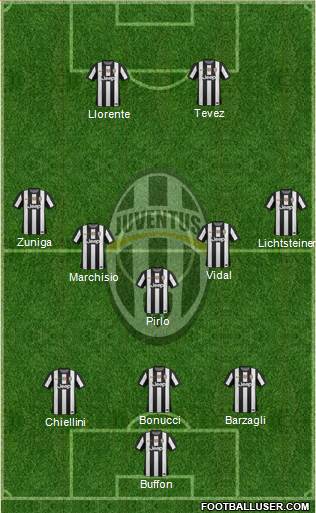 Juventus Formation 2013