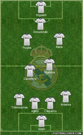 Real Madrid C.F. Formation 2013