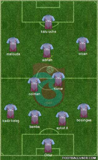 Trabzonspor Formation 2013
