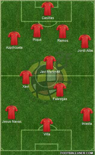 Spain Formation 2013