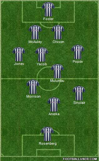 West Bromwich Albion Formation 2013