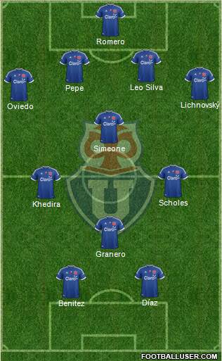 CF Universidad de Chile Formation 2013