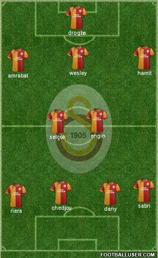 Galatasaray SK Formation 2013