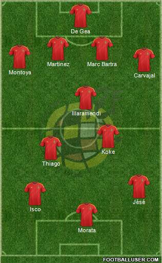Spain Formation 2013