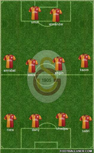 Galatasaray SK Formation 2013