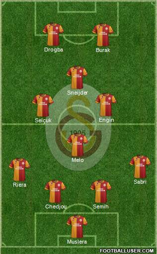 Galatasaray SK Formation 2013