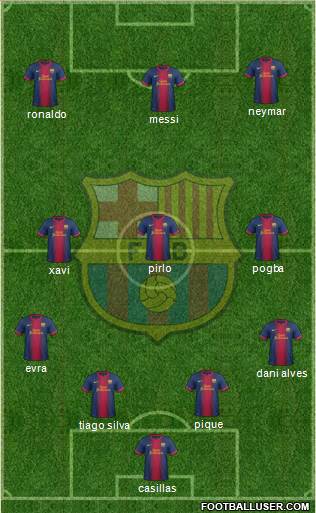F.C. Barcelona Formation 2013