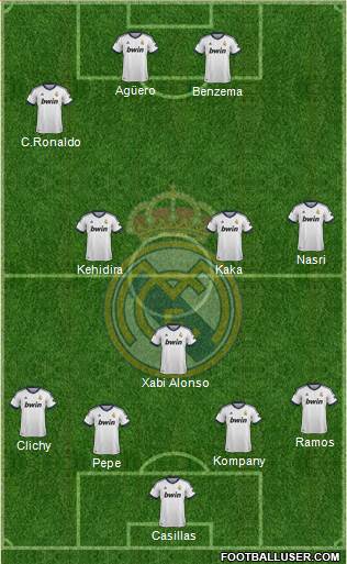 Real Madrid C.F. Formation 2013