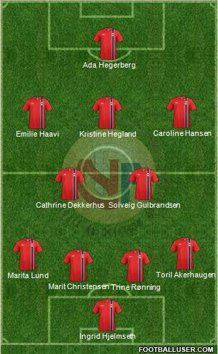 Norway Formation 2013