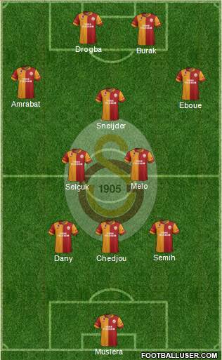 Galatasaray SK Formation 2013