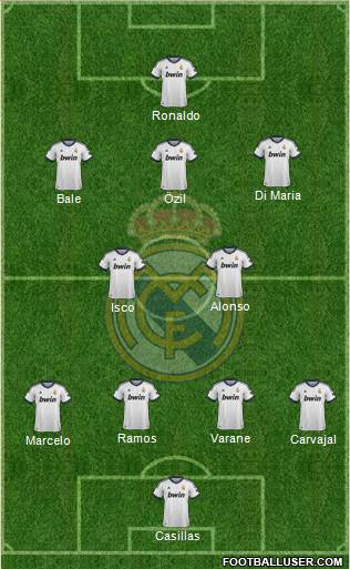 Real Madrid C.F. Formation 2013
