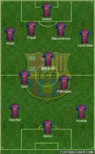 F.C. Barcelona Formation 2013