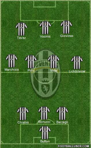 Juventus Formation 2013