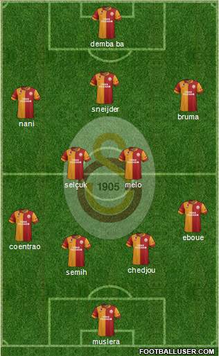 Galatasaray SK Formation 2013