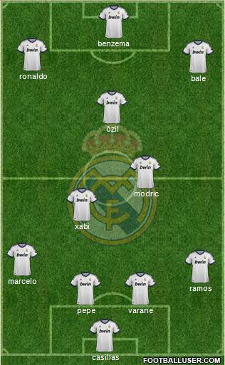 Real Madrid C.F. Formation 2013