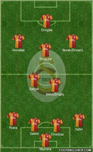 Galatasaray SK Formation 2013