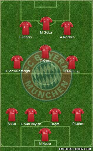 FC Bayern München Formation 2013