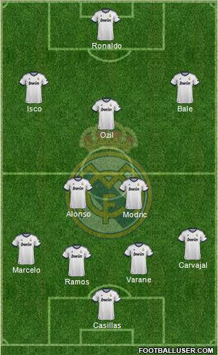 Real Madrid C.F. Formation 2013