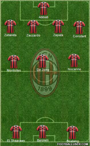 A.C. Milan Formation 2013