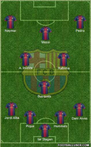 F.C. Barcelona Formation 2013