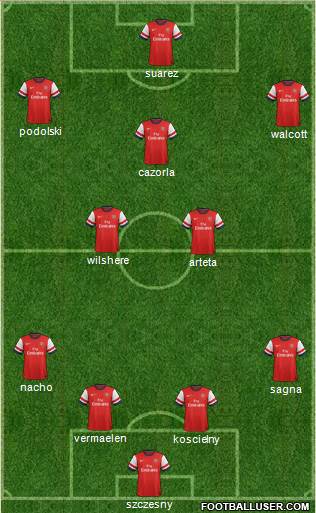 Arsenal Formation 2013