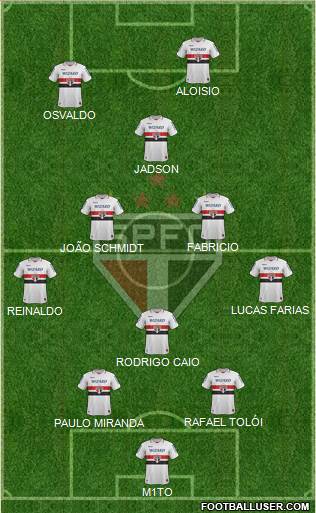 São Paulo FC Formation 2013