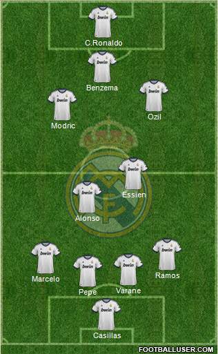 Real Madrid C.F. Formation 2013