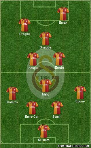 Galatasaray SK Formation 2013