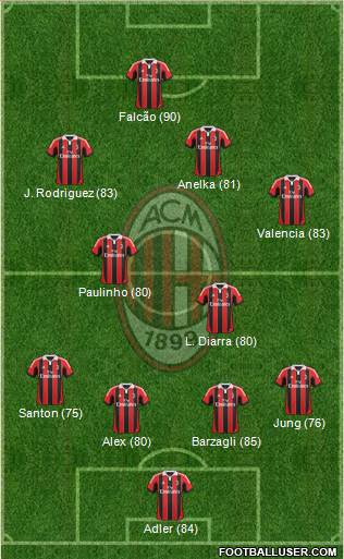 A.C. Milan Formation 2013