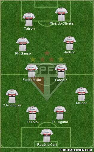São Paulo FC Formation 2013