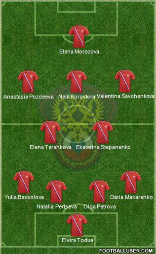 Russia Formation 2013