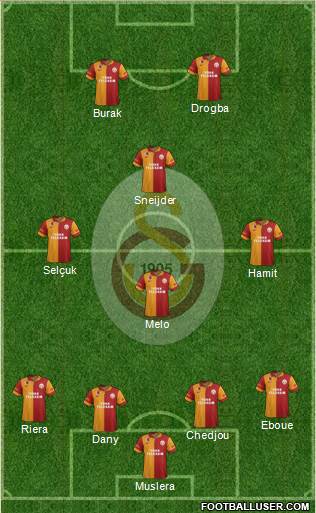 Galatasaray SK Formation 2013