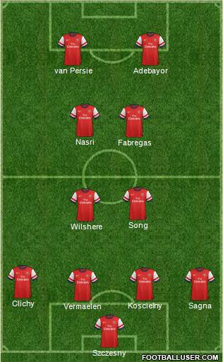 Arsenal Formation 2013
