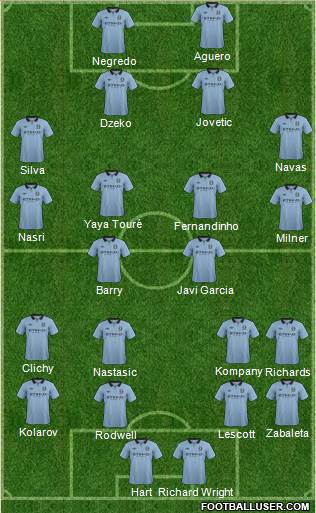 Manchester City Formation 2013