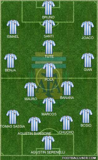 Argentina Formation 2013