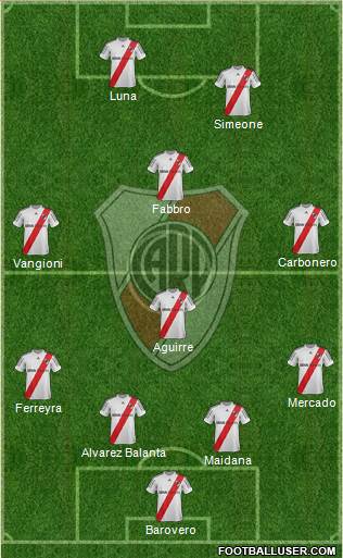 River Plate Formation 2013