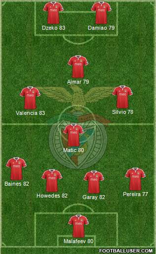 Sport Lisboa e Benfica - SAD Formation 2013