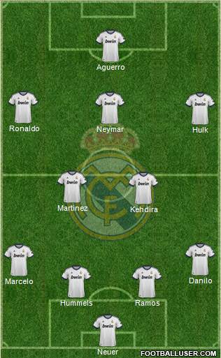 Real Madrid C.F. Formation 2013