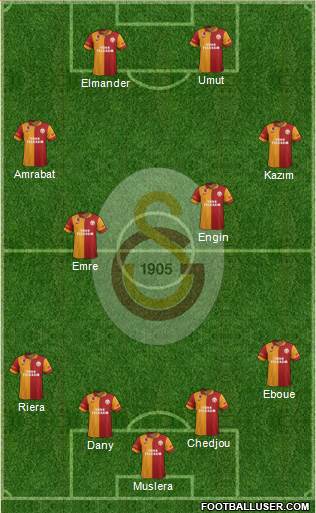 Galatasaray SK Formation 2013