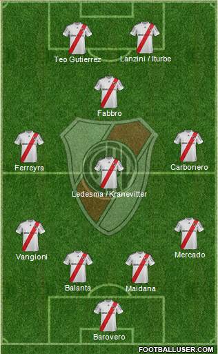 River Plate Formation 2013