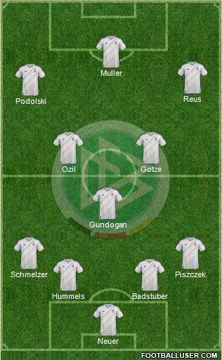 Germany Formation 2013