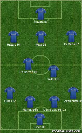 Chelsea Formation 2013